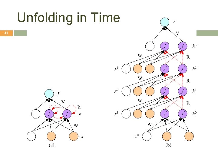 Unfolding in Time 41 Unfolding in Time 41