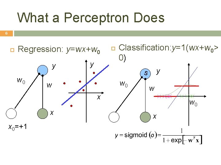 What a Perceptron Does 6 Regression: y=wx+w 0 y Classification: y=1(wx+w 0> 0) y What a Perceptron Does 6 Regression: y=wx+w 0 y Classification: y=1(wx+w 0> 0) y