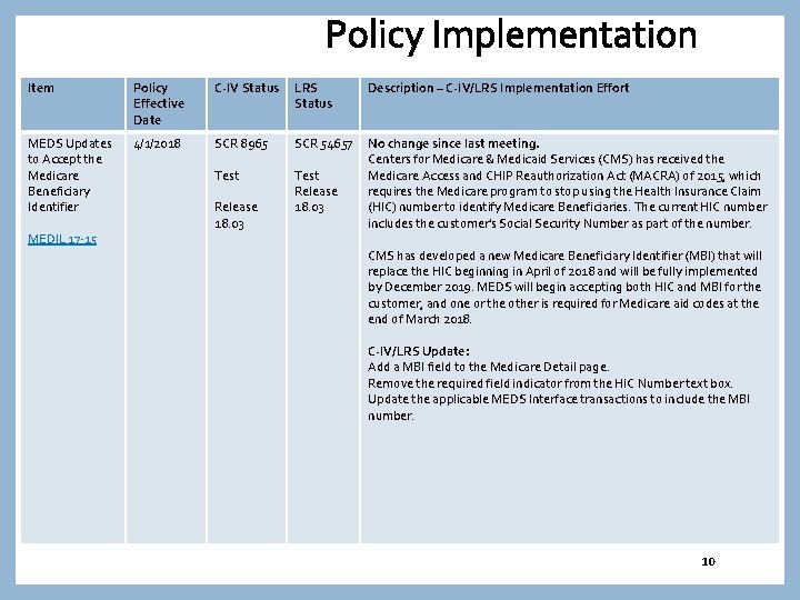 Policy Implementation Item Policy Effective Date C-IV Status LRS Status Description – C-IV/LRS Implementation