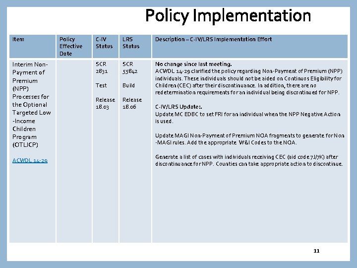 Policy Implementation Item Interim Non. Payment of Premium (NPP) Processes for the Optional Targeted