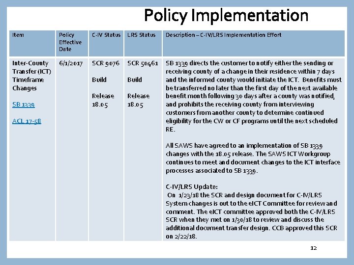 Policy Implementation Item Policy Effective Date C-IV Status LRS Status Description – C-IV/LRS Implementation