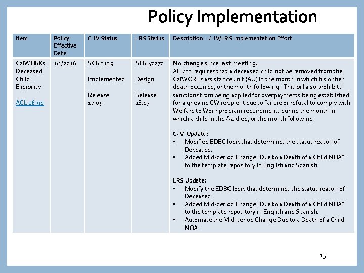 Policy Implementation Item Policy Effective Date C-IV Status LRS Status Description – C-IV/LRS Implementation