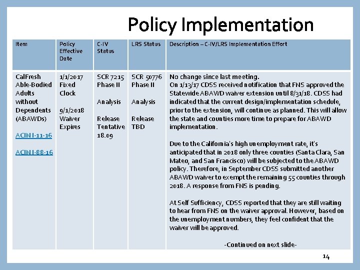 Policy Implementation Item Policy Effective Date C-IV Status LRS Status Description – C-IV/LRS Implementation