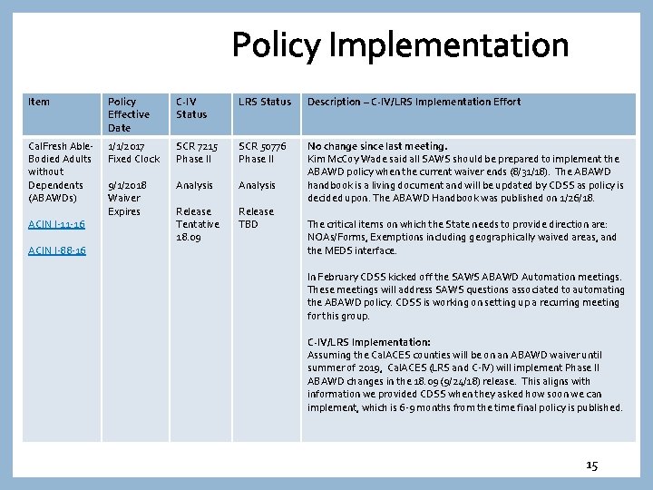 Policy Implementation Item Policy Effective Date C-IV Status LRS Status Description – C-IV/LRS Implementation