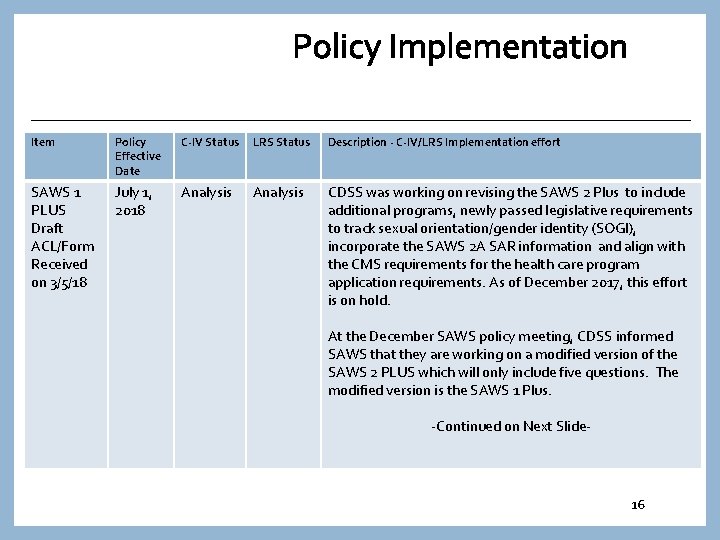 Policy Implementation Item Policy Effective Date C-IV Status LRS Status Description - C-IV/LRS Implementation