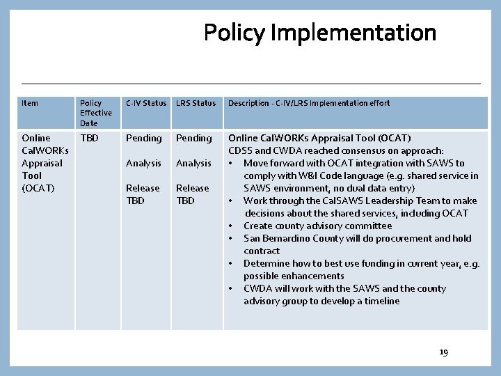 Policy Implementation Item Policy Effective Date C-IV Status LRS Status Description - C-IV/LRS Implementation