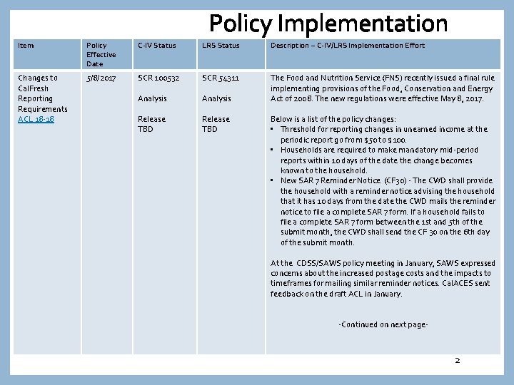 Policy Implementation Item Policy Effective Date C-IV Status LRS Status Description – C-IV/LRS Implementation