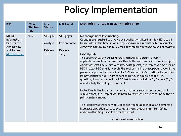 Policy Implementation Item Policy Effective Date C-IV Status LRS Status Description – C-IV/LRS Implementation