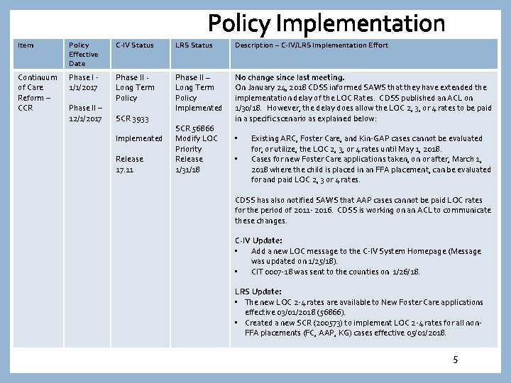 Policy Implementation Item Policy Effective Date C-IV Status LRS Status Description – C-IV/LRS Implementation