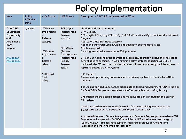 Policy Implementation Item Policy Effective Date C-IV Status LRS Status Description – C-IV/LRS Implementation