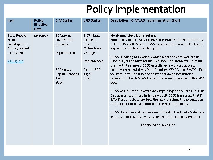 Policy Implementation Item Policy Effective Date C-IV Status LRS Status Description – C-IV/LRS Implementation