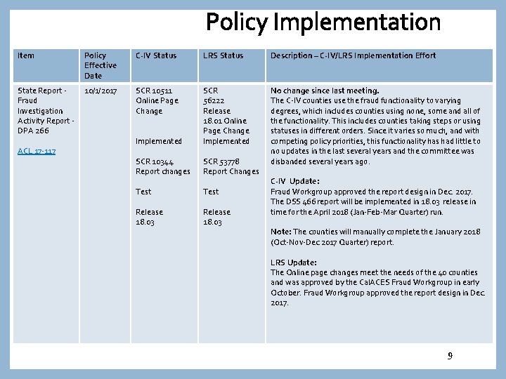 Policy Implementation Item Policy Effective Date C-IV Status LRS Status Description – C-IV/LRS Implementation