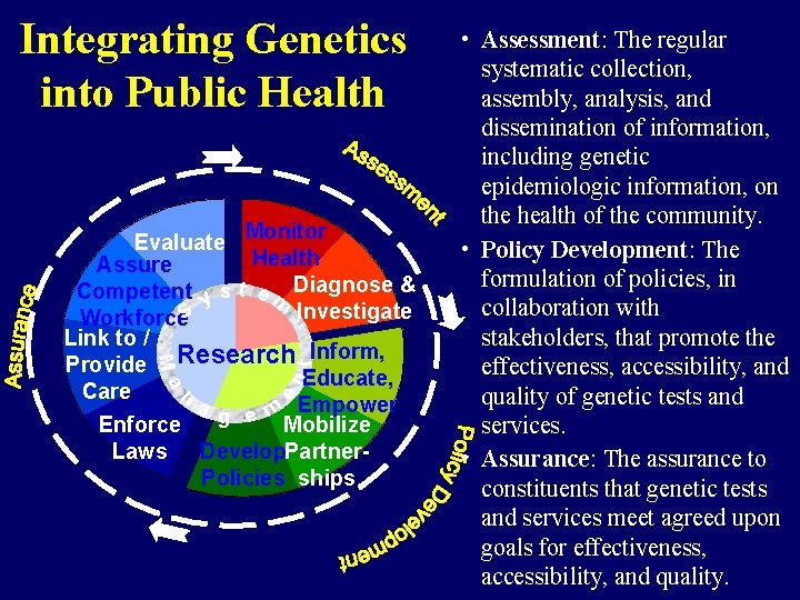 Integrating Genetics into Public Health n nt e M a Monitor Evaluate Health Assure