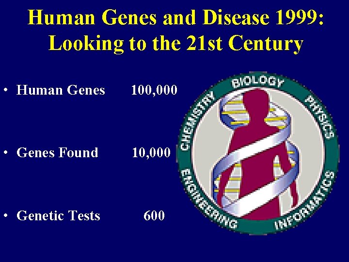 Human Genes and Disease 1999: Looking to the 21 st Century • Human Genes