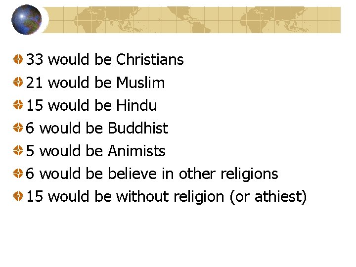 33 would be Christians 21 would be Muslim 15 would be Hindu 6 would