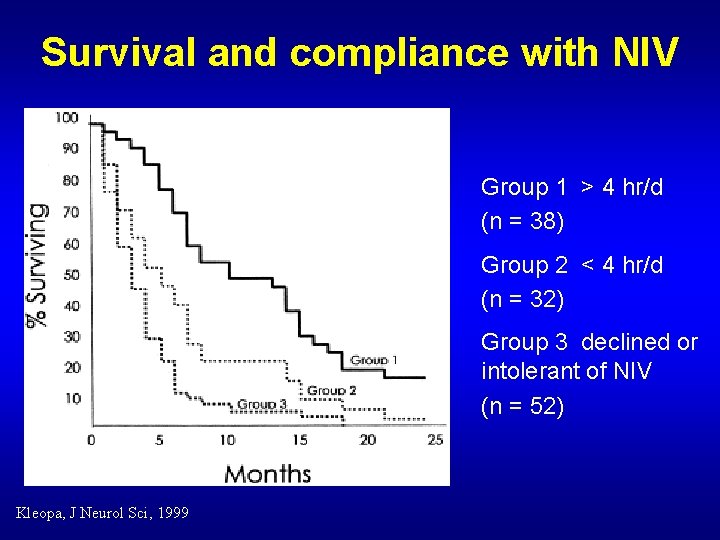 Survival and compliance with NIV Group 1 > 4 hr/d (n = 38) Group