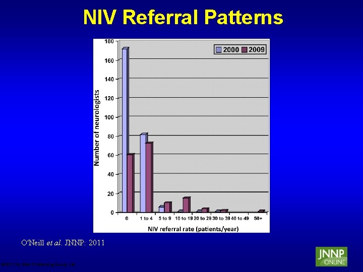 NIV Referral Patterns O'Neill et al. JNNP: 2011 © 2011 by BMJ Publishing Group