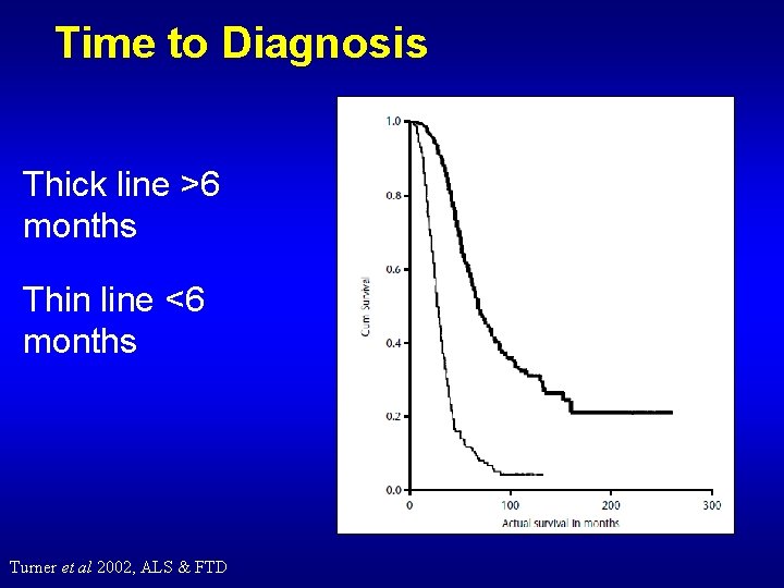 Time to Diagnosis Thick line >6 months Thin line <6 months Turner et al
