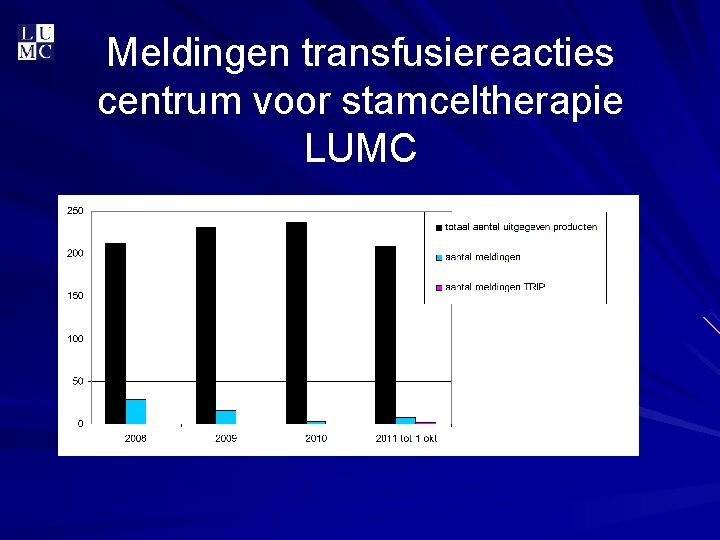 Meldingen transfusiereacties centrum voor stamceltherapie LUMC 