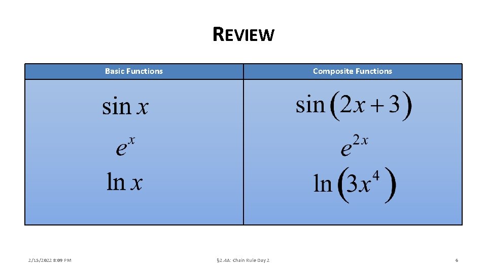 REVIEW Basic Functions 2/15/2022 8: 09 PM Composite Functions § 2. 4 A: Chain