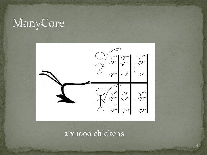 Many. Core 2 x 1000 chickens 4 