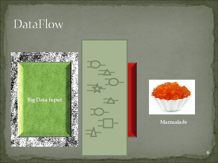 Data. Flow Big Data Input Results Marmalade 6 