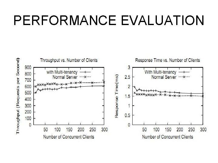 PERFORMANCE EVALUATION 