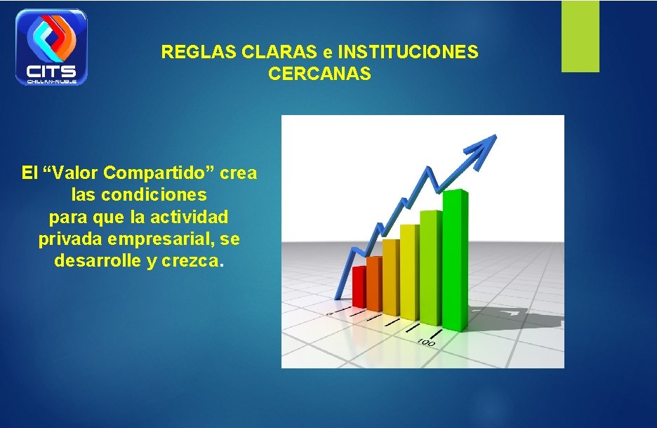 REGLAS CLARAS e INSTITUCIONES CERCANAS El “Valor Compartido” crea las condiciones para que la