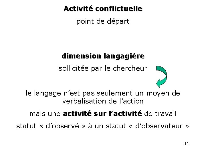 Activité conflictuelle point de départ dimension langagière sollicitée par le chercheur le langage n’est