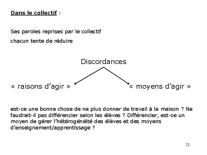 Dans le collectif : Ses paroles reprises par le collectif chacun tente de réduire