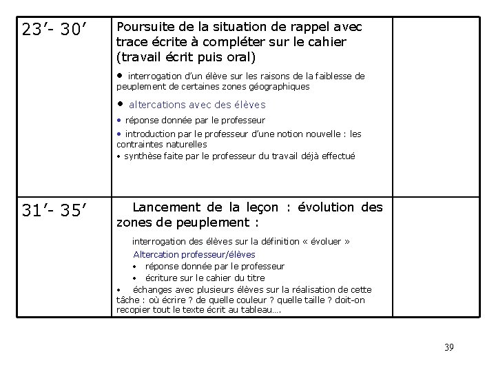 23’- 30’ Poursuite de la situation de rappel avec trace écrite à compléter sur