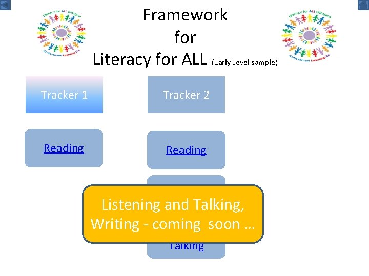 Framework for Literacy for ALL (Early Level sample) Tracker 1 Tracker 2 Reading Writing