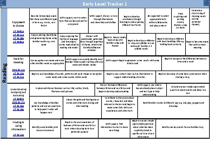 Early Level Tracker 1 Enjoyment & Choice Reading LIT 0 -01 a LIT 0