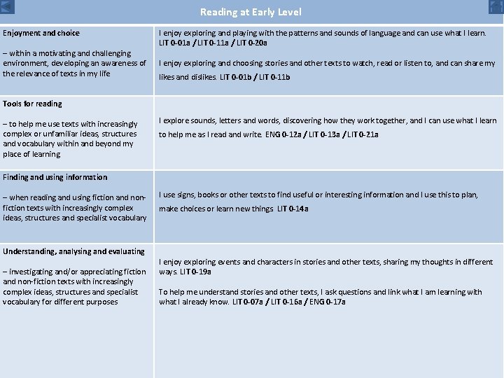 Reading at Early Level Enjoyment and choice – within a motivating and challenging environment,