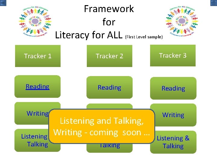 Framework for Literacy for ALL (First Level sample) Tracker 1 Tracker 2 Tracker 3