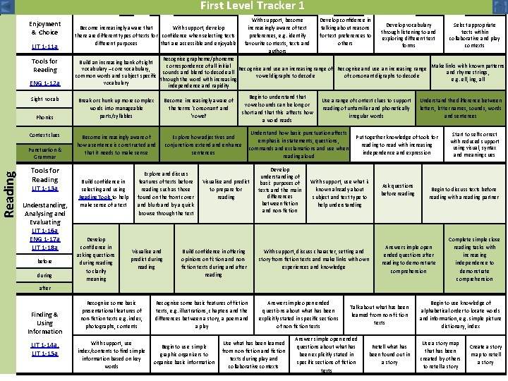 Reading First Level Tracker 1 Enjoyment & Choice LIT 1 -11 a Tools for