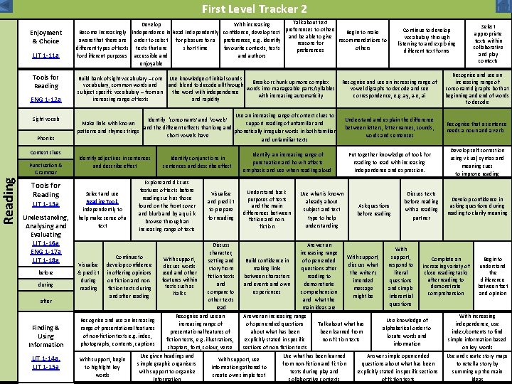 Reading First Level Tracker 2 Enjoyment & Choice LIT 1 -11 a Tools for