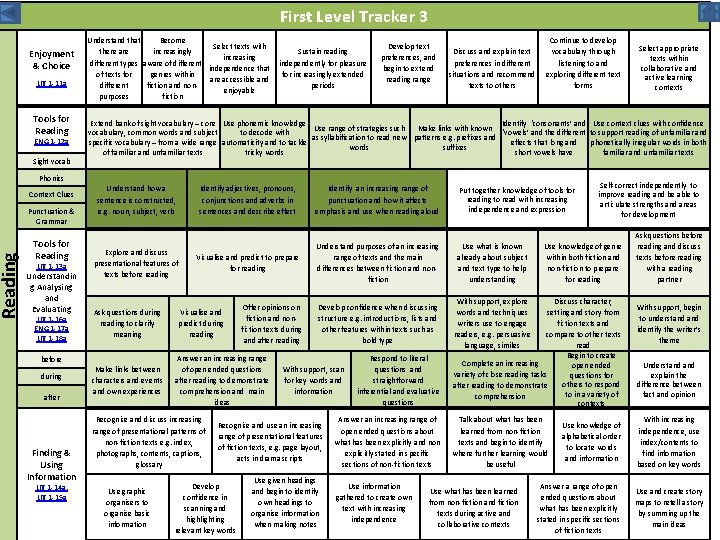 Reading First Level Tracker 3 Enjoyment & Choice LIT 1 -11 a Tools for