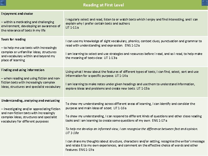 Reading at First Level Enjoyment and choice – within a motivating and challenging environment,