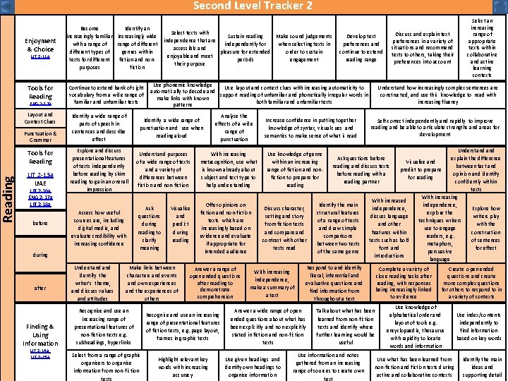 Reading Second Level Tracker 2 Enjoyment & Choice LIT 2 -11 a Tools for