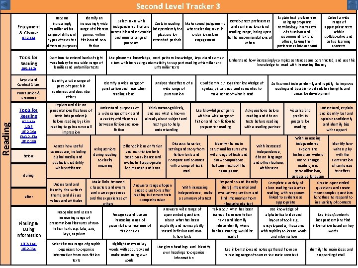 Reading Second Level Tracker 3 Enjoyment & Choice LIT 2 -11 a Tools for