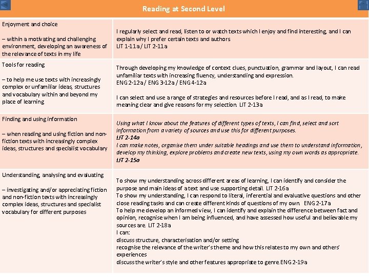 Reading at Second Level Enjoyment and choice – within a motivating and challenging environment,