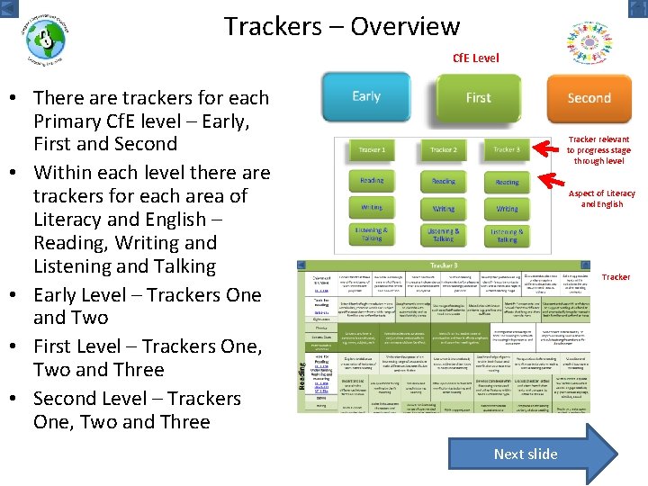 Trackers – Overview Cf. E Level • There are trackers for each Primary Cf.