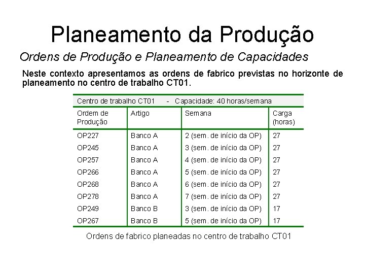 Planeamento da Produção Ordens de Produção e Planeamento de Capacidades Neste contexto apresentamos as