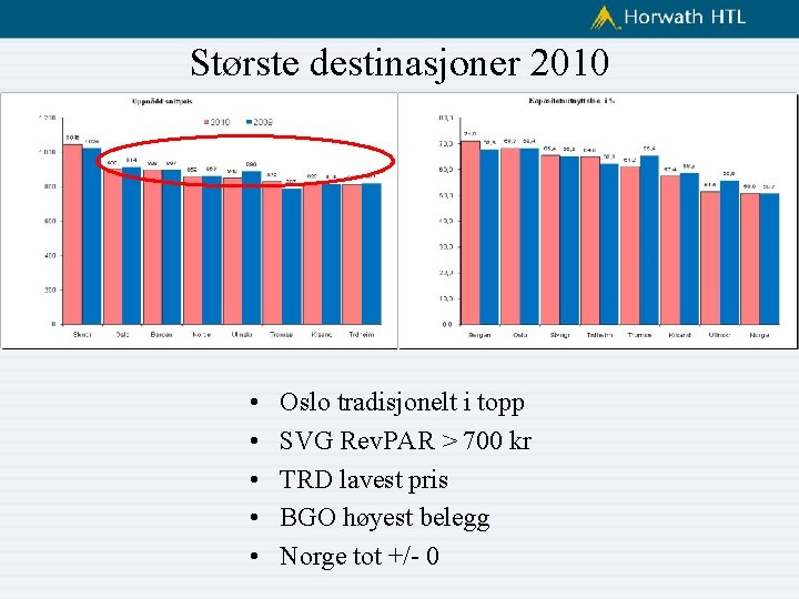 Største destinasjoner 2010 • • • Oslo tradisjonelt i topp SVG Rev. PAR >