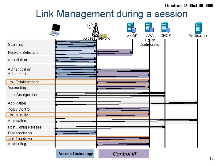 Omniran-13 -0064 -00 -0000 Link Management during a session Access Network ANQP Scanning AAA