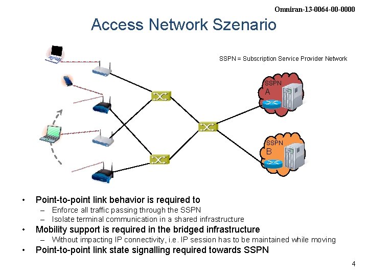Omniran-13 -0064 -00 -0000 Access Network Szenario SSPN = Subscription Service Provider Network SSPN
