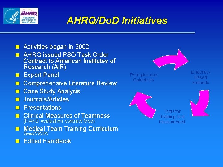 AHRQ/Do. D Initiatives n Activities began in 2002 n AHRQ issued PSO Task Order