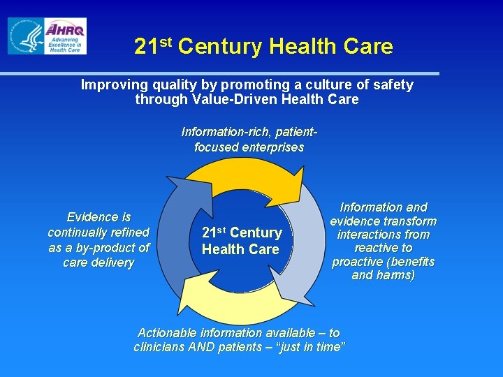 21 st Century Health Care Improving quality by promoting a culture of safety through