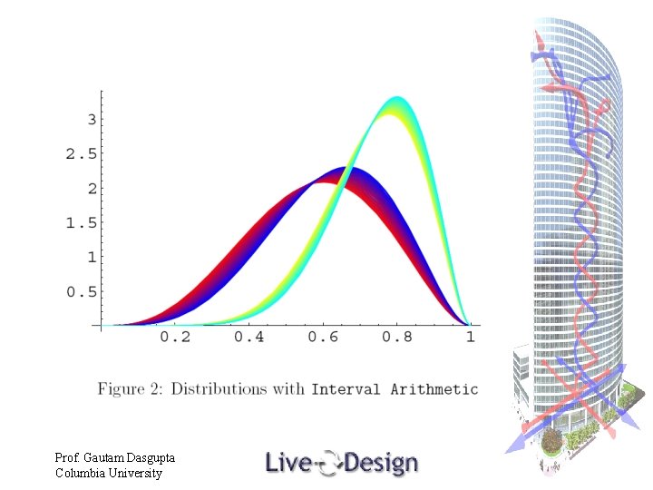 Prof. Gautam Dasgupta Columbia University 